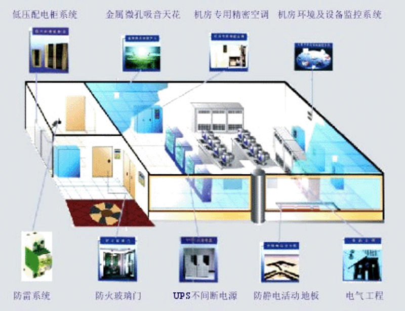 系统集成：从零到一的构建之道